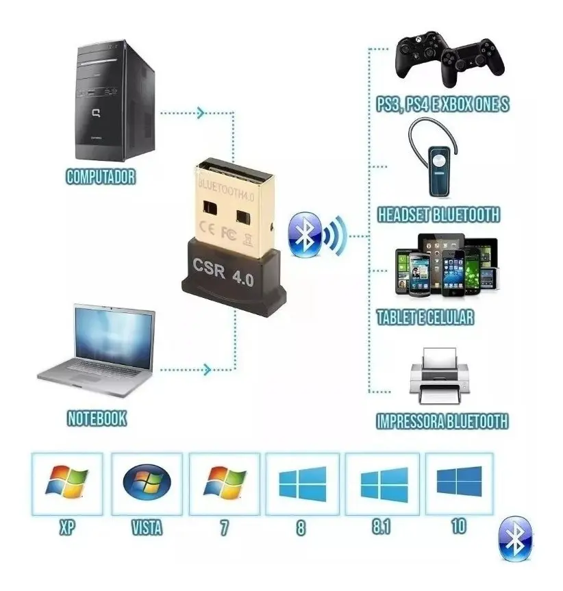 Adaptador Usb Bluetooth 4.0 Csr Dongle Para Pc Notebook 20m - Imagem 3