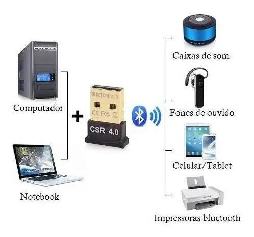 Adaptador Usb Bluetooth 4.0 Csr Dongle Para Pc Notebook 20m - Imagem 5